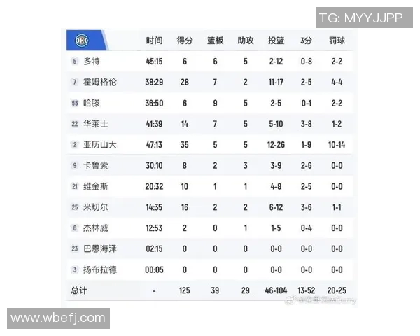 火箭与雷霆激战正酣12月26号比赛精彩回顾与分析